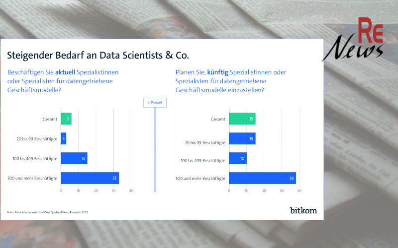 Bitkom Arbeitsmarkt für Data Scientists